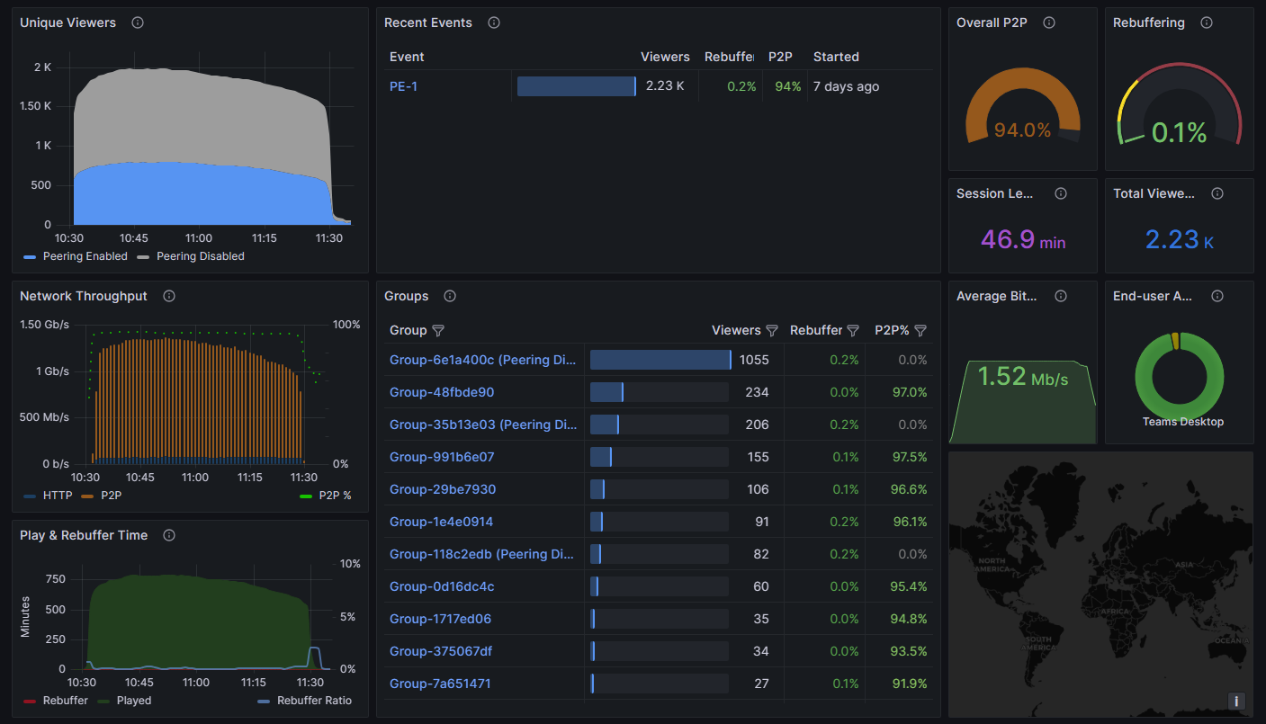 analytics-dashboard